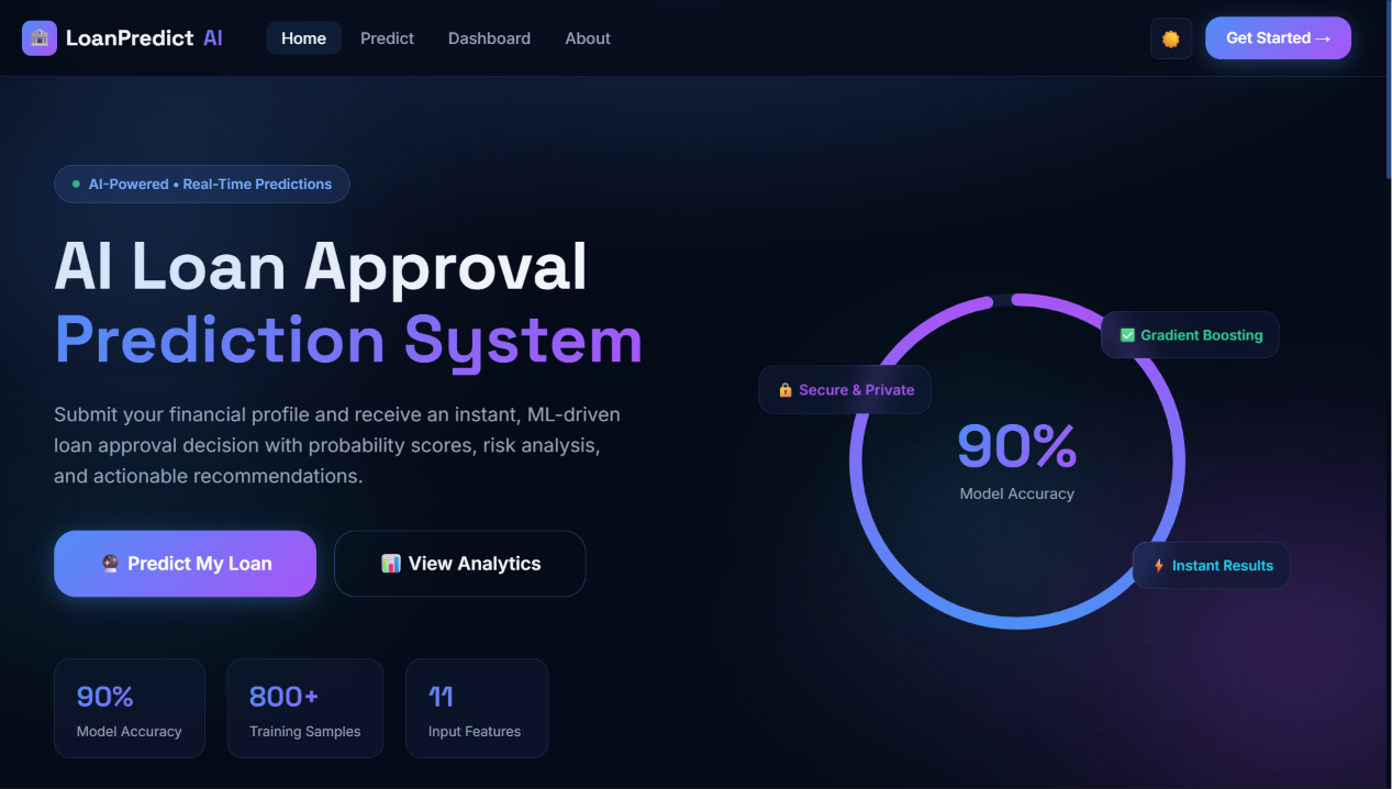 Loan Predictor